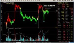 甲醇期货最新爆料吧百度,市场动态与价格走势深度解析